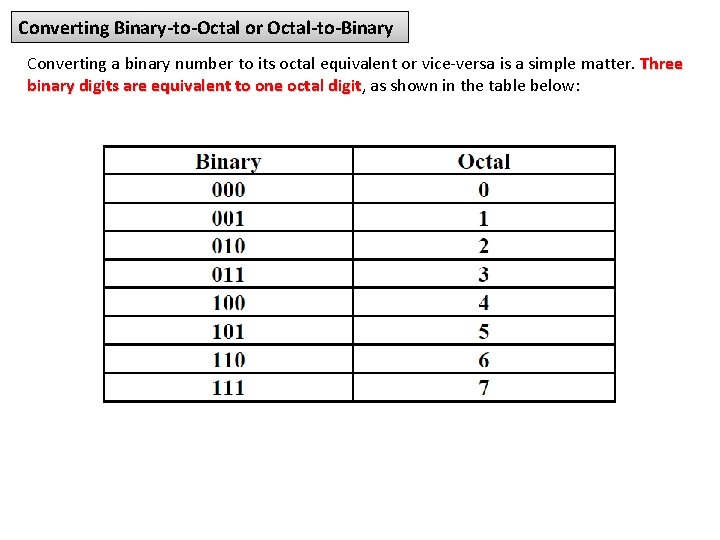 Converting Binary-to-Octal or Octal-to-Binary Converting a binary number to its octal equivalent or vice-versa