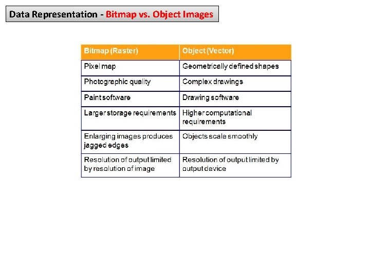 Data Representation - Bitmap vs. Object Images 