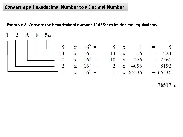 Converting a Hexadecimal Number to a Decimal Number Example 2: Convert the hexadecimal number