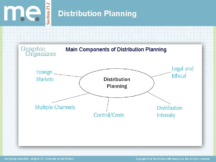 Section 21. 2 Distribution Planning Main Components of Distribution Planning 