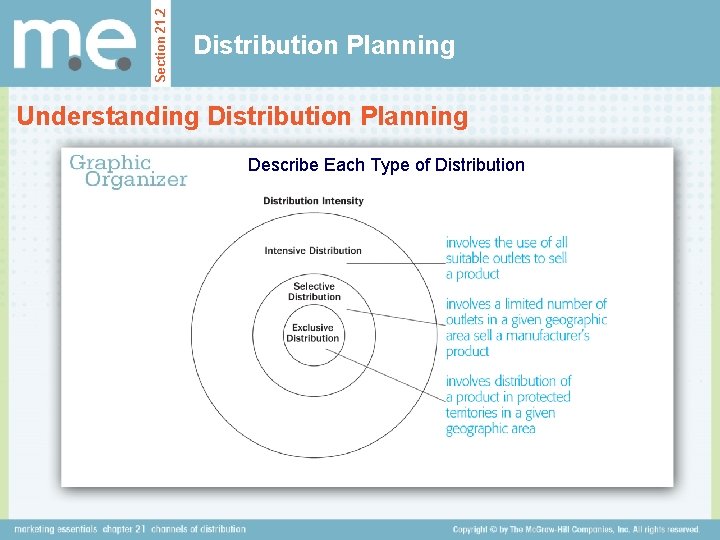 Section 21. 2 Distribution Planning Understanding Distribution Planning Describe Each Type of Distribution 