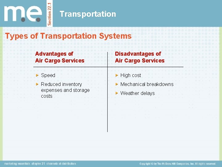 Section 22. 1 Transportation Types of Transportation Systems Advantages of Air Cargo Services Disadvantages