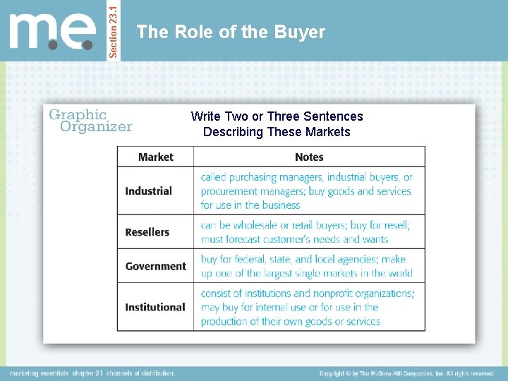 Section 23. 1 The Role of the Buyer Write Two or Three Sentences Describing