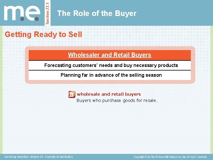 Section 23. 1 The Role of the Buyer Getting Ready to Sell Wholesaler and