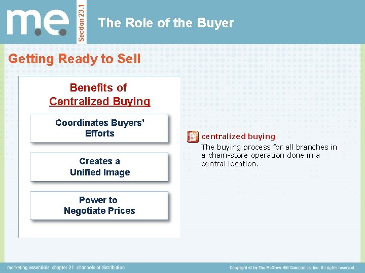 Section 23. 1 The Role of the Buyer Getting Ready to Sell Benefits of