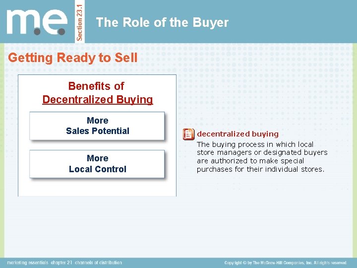 Section 23. 1 The Role of the Buyer Getting Ready to Sell Benefits of
