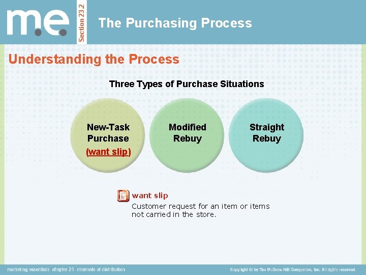 Section 23. 2 The Purchasing Process Understanding the Process Three Types of Purchase Situations