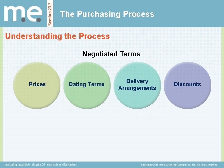 Section 23. 2 The Purchasing Process Understanding the Process Negotiated Terms Prices Dating Terms