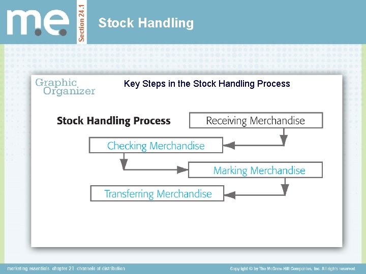 Section 24. 1 Stock Handling Key Steps in the Stock Handling Process 