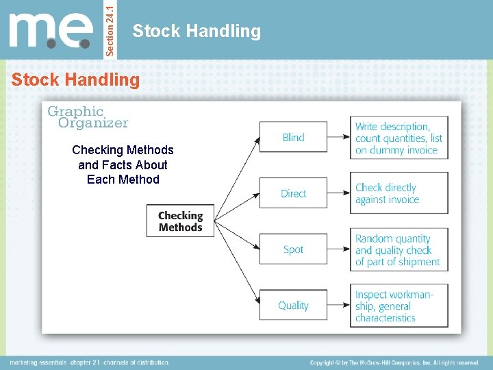 Section 24. 1 Stock Handling Checking Methods and Facts About Each Method 