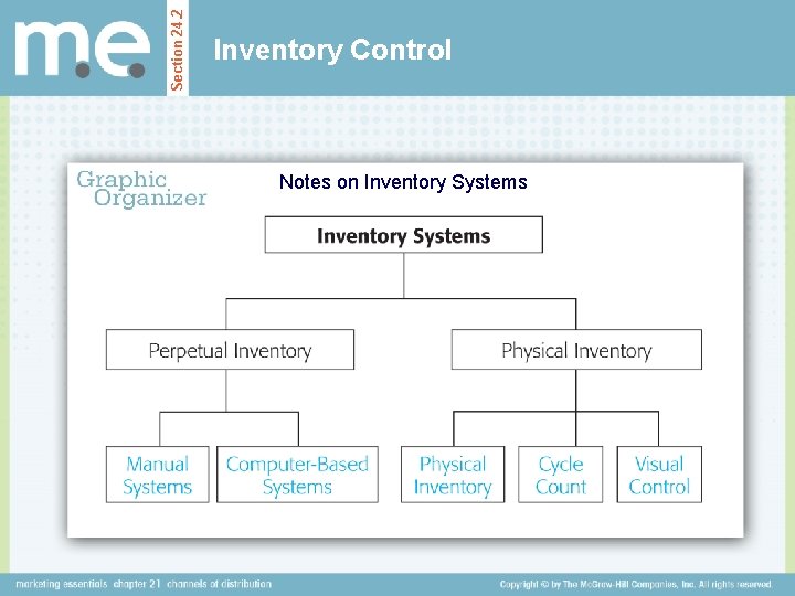 Section 24. 2 Inventory Control Notes on Inventory Systems 