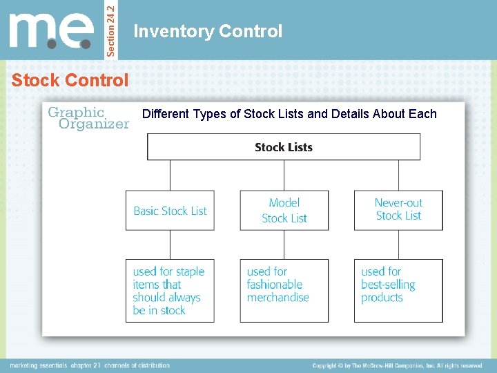 Section 24. 2 Inventory Control Stock Control Different Types of Stock Lists and Details