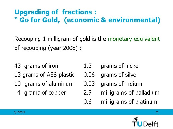 Upgrading of fractions : “ Go for Gold, (economic & environmental) Recouping 1 milligram