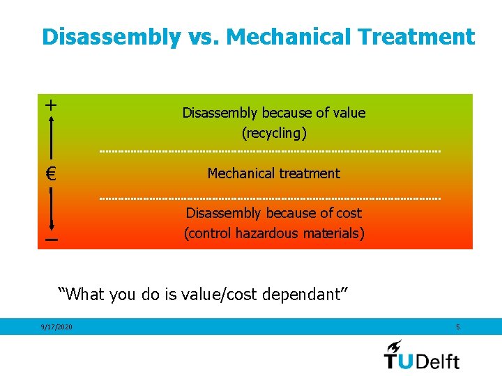 Disassembly vs. Mechanical Treatment + Disassembly because of value (recycling) € Mechanical treatment _