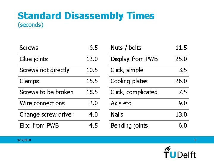 Standard Disassembly Times (seconds) Screws 6. 5 Nuts / bolts 11. 5 25. 0