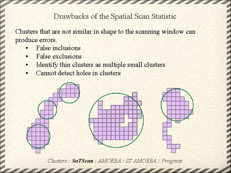 Drawbacks of the Spatial Scan Statistic Clusters that are not similar in shape to