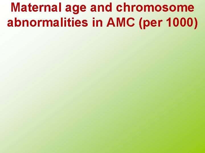 Maternal age and chromosome abnormalities in AMC (per 1000) 