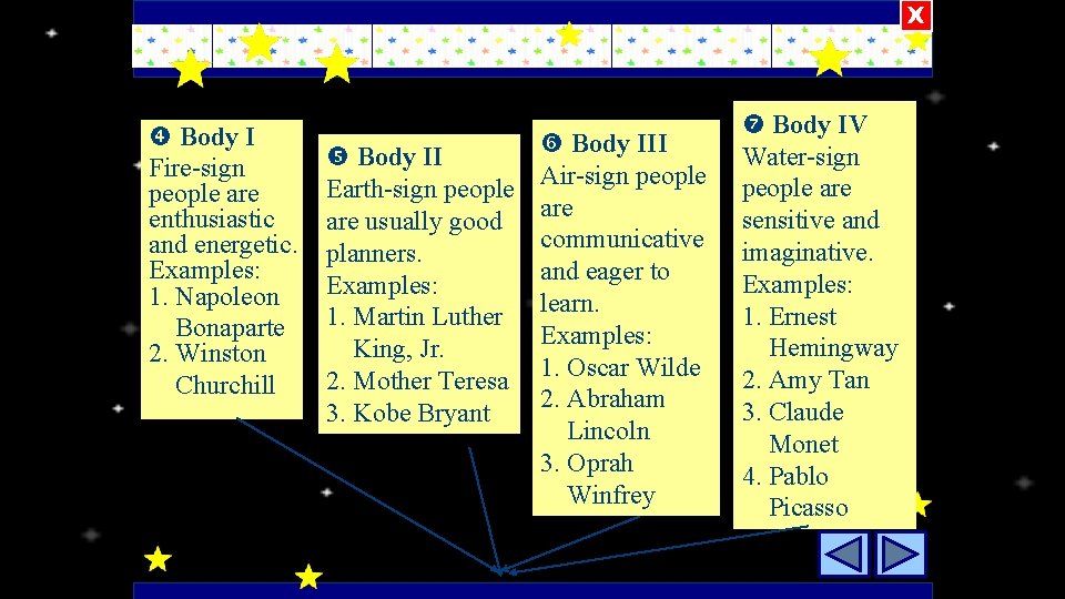 X Body I Fire sign people are enthusiastic and energetic. Examples: 1. Napoleon Bonaparte