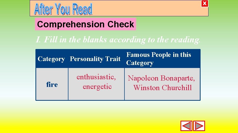 X Comprehension Check I. Fill in the blanks according to the reading. Famous People