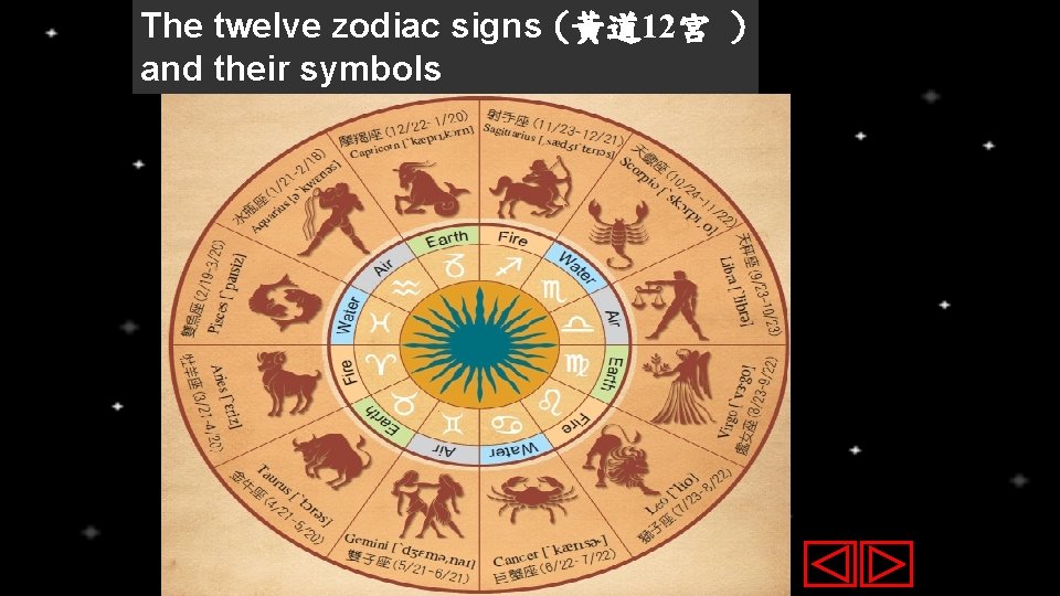 The twelve zodiac signs (黃道 12宮 ) and their symbols 