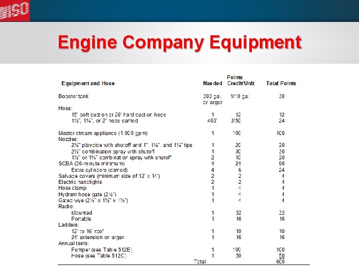 Engine Company Equipment 