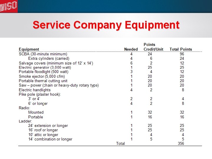 Service Company Equipment 