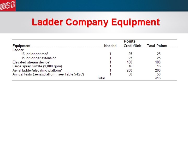 Ladder Company Equipment 