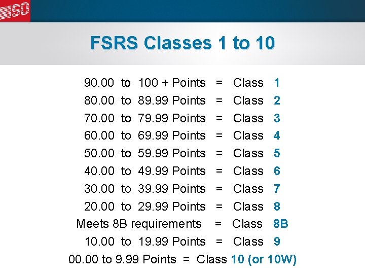 FSRS Classes 1 to 10 90. 00 to 100 + Points = Class 1
