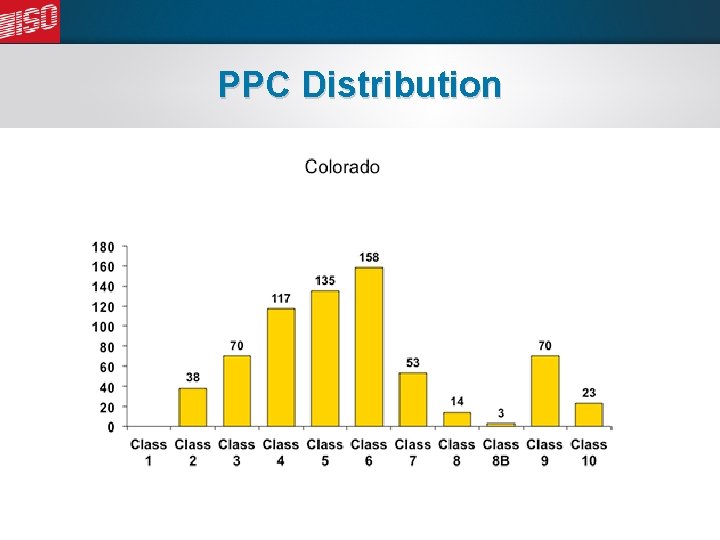 PPC Distribution 