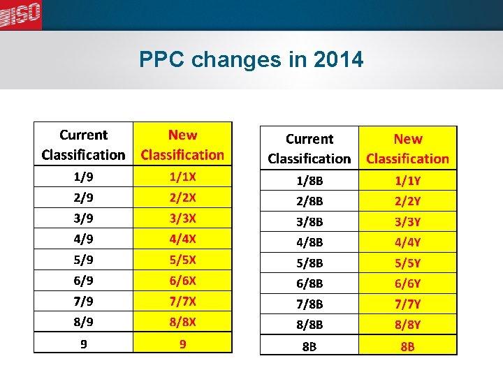 PPC changes in 2014 