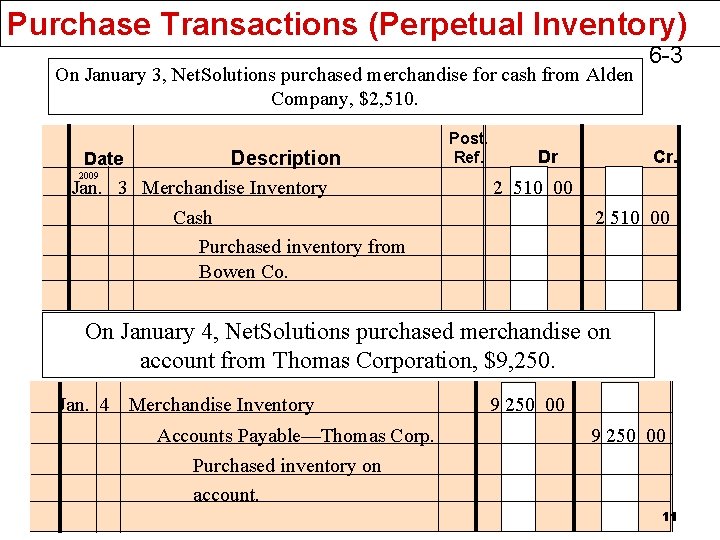 Purchase Transactions (Perpetual Inventory) On January 3, Net. Solutions purchased merchandise for cash from