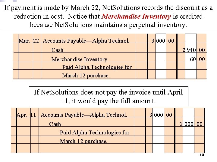 If payment is made by March 22, Net. Solutions records the discount as a