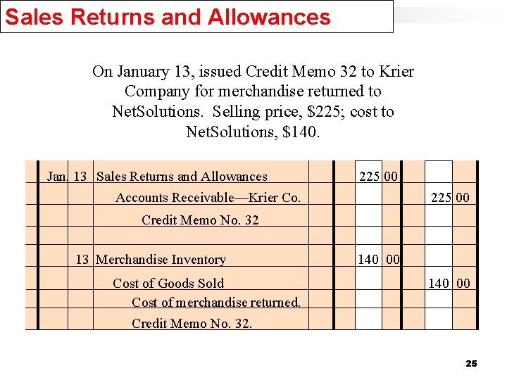 Sales Returns and Allowances On January 13, issued Credit Memo 32 to Krier Company