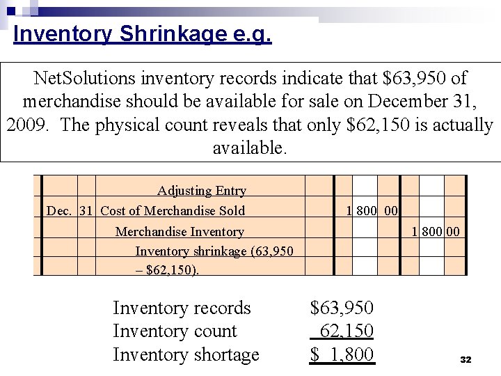 Inventory Shrinkage e. g. Net. Solutions inventory records indicate that $63, 950 of merchandise