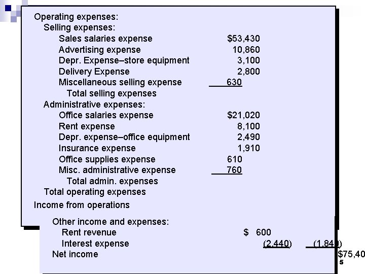 Operating expenses: Selling expenses: Sales salaries expense Advertising expense Depr. Expense–store equipment Delivery Expense