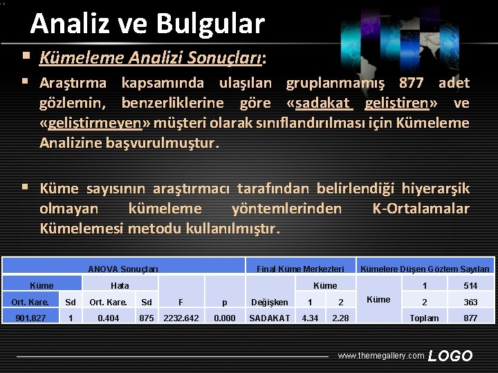 Analiz ve Bulgular § Kümeleme Analizi Sonuçları: § Araştırma kapsamında ulaşılan gruplanmamış 877 adet