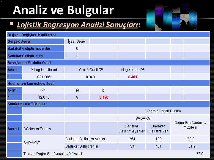 Analiz ve Bulgular § Lojistik Regresyon Analizi Sonuçları: Bağımlı Değişken Kodlaması Gerçek Değer İçsel