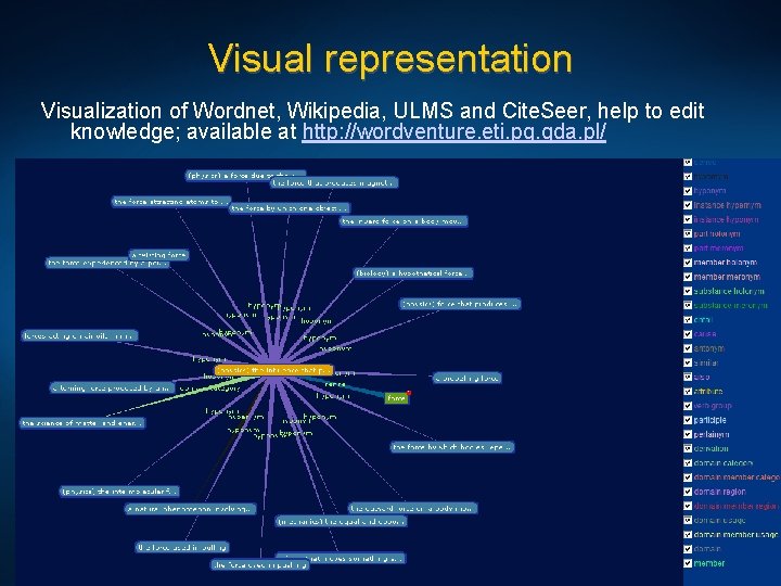 Visual representation Visualization of Wordnet, Wikipedia, ULMS and Cite. Seer, help to edit knowledge;