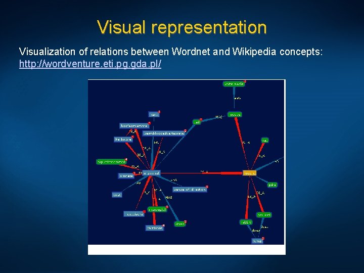 Visual representation Visualization of relations between Wordnet and Wikipedia concepts: http: //wordventure. eti. pg.