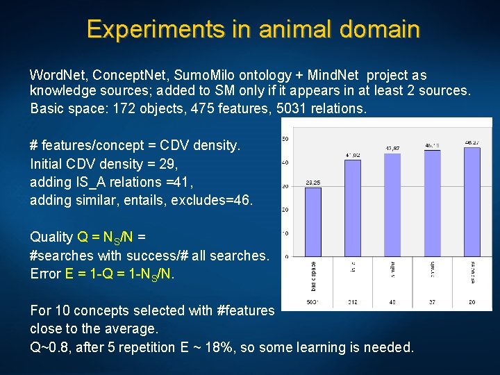 Experiments in animal domain Word. Net, Concept. Net, Sumo. Milo ontology + Mind. Net