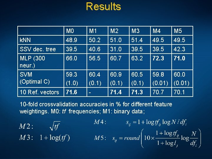 Results M 0 M 1 M 2 M 3 M 4 M 5 k.