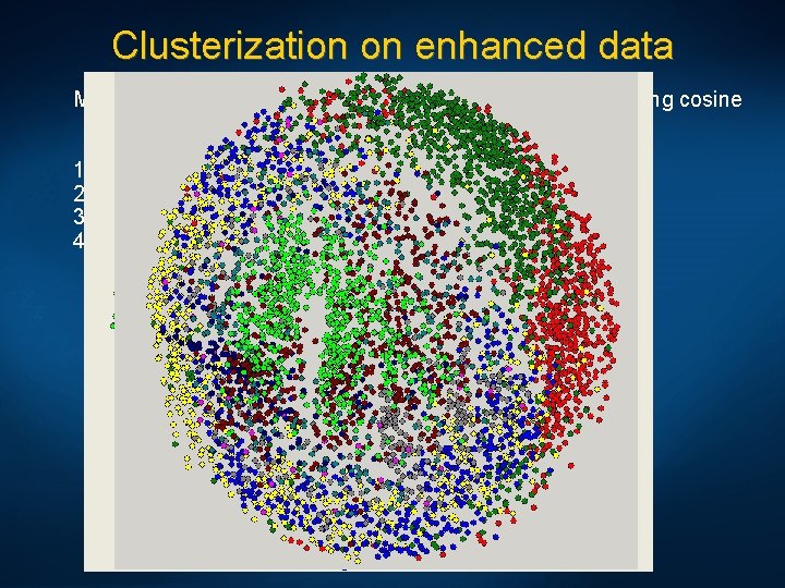 Clusterization on enhanced data MDS mapping of 4534 documents divided in 10 classes, using