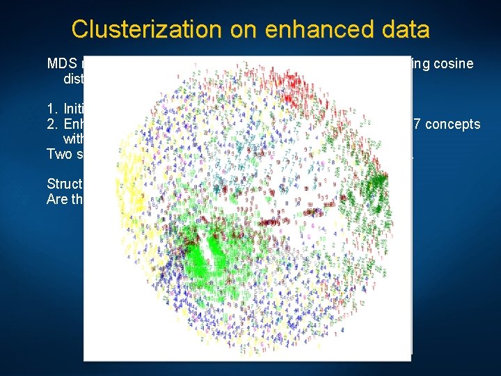 Clusterization on enhanced data MDS mapping of 4534 documents divided in 10 classes, using