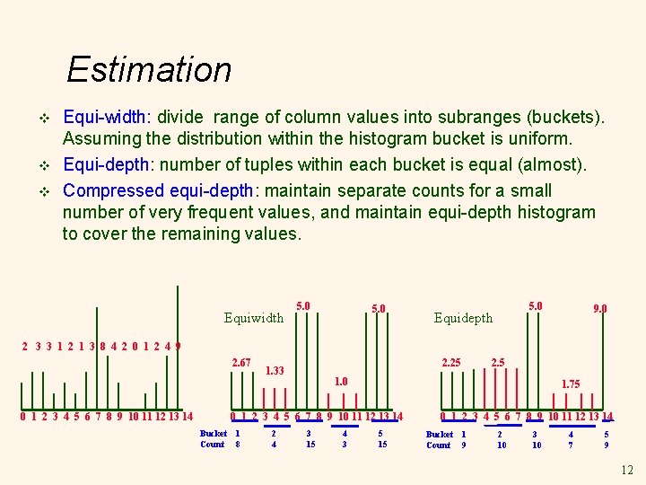 Estimation v v v Equi-width: divide range of column values into subranges (buckets). Assuming