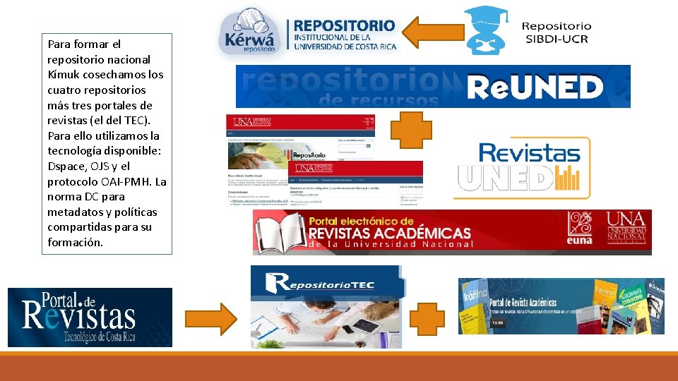 Para formar el repositorio nacional Kímuk cosechamos los cuatro repositorios más tres portales de