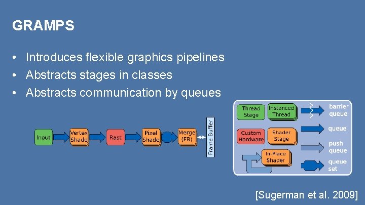 GRAMPS • Introduces flexible graphics pipelines • Abstracts stages in classes • Abstracts communication