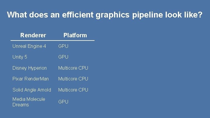 What does an efficient graphics pipeline look like? Renderer Platform Unreal Engine 4 GPU