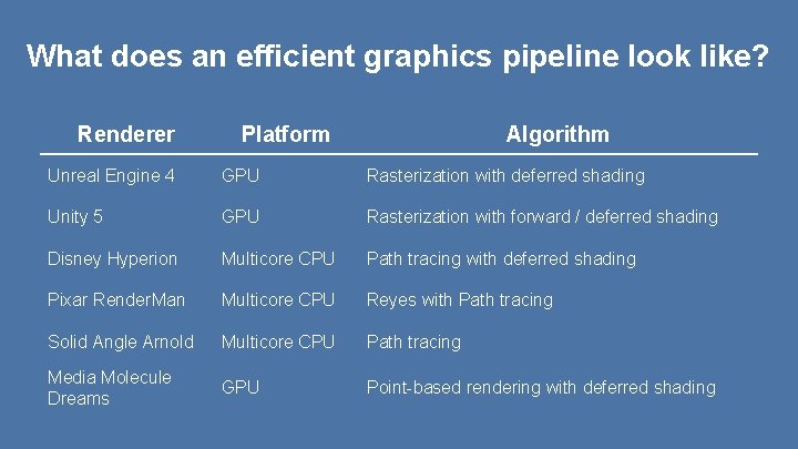 What does an efficient graphics pipeline look like? Renderer Platform Algorithm Unreal Engine 4