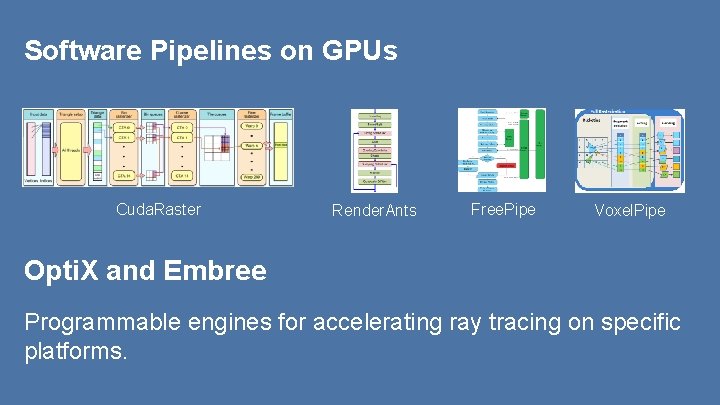 Software Pipelines on GPUs Cuda. Raster Render. Ants Free. Pipe Voxel. Pipe Opti. X