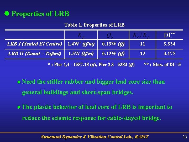  Properties of LRB Table 1. Properties of LRB DI** LRB I (Scaled El